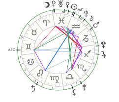 Birth Chart For Gemini Girl Iggy Azalea Astrology Birth Chart