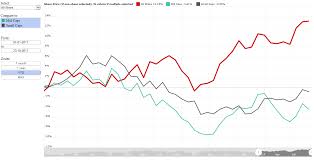 Jse Sector Comparison Page South African Market Insights