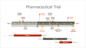 How To Easily Make Pharmaceutical Timelines In Powerpoint