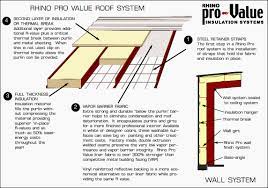 steel building insulation options