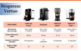 best nespresso machine comparison our