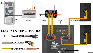 How to install a car subwoofer. Home Audio Subwoofer Wiring Blame Edition Wiring Diagram Data Blame Edition Adi Mer It