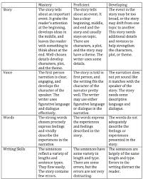 Historical Fiction Story Rubric