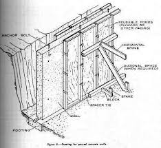 Stripped Wall Foundation Shallow