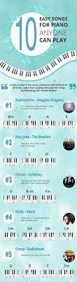 Pianu is the easy, affordable, fun and fast way for anyone to learn piano. 10 Easy Piano Songs Anyone Can Play Infographic Lessons On The Go