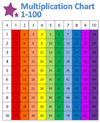 Times Table Chart 1 100 Colorful Printable Coloring Pages