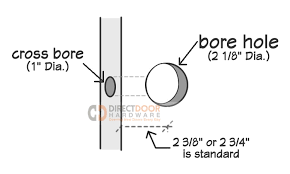 what is standard door preparation