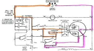 I have compiled a group of single phase electric motor wiring diagrams and terminal connections below. Wiring Diagram Of Washing Machine Motor Bookingritzcarlton Info Washing Machine Motor Washing Machine Old Washing Machine