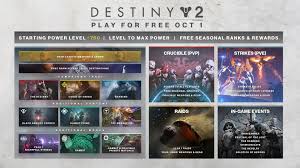 Destiny 2 Is Now Free To Play Across All Platforms And Also