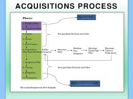 Demystifying Mergers And Acquisition