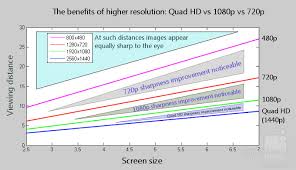 quad hd vs 1080p vs 720p comparison