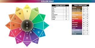 Paul Mitchell Color Wheel Related Keywords Suggestions