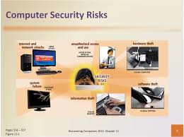 Chapter 11 Manage Computing Securely