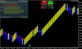 Details About Forex Renko Silver Light No Repaint Strategy New 2019 Metatrader 4