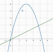 A Quadratic Equation