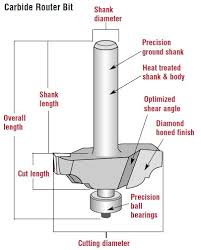 Router Bit Diagram Wiring Diagram