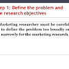 Defining research problem and setting objectives