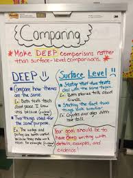 Compare   Contrast Essays   First Grade Style       Miss DeCarbo compare contrast essay transition words Transition Words Essays Carpinteria  Rural Friedrich