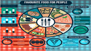 10 Food Chart Templates Sample Examples Free Premium