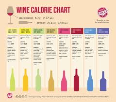 Vino Calorie Guides Wine Nutrition Wine Facts Wine Folly