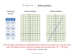 funciones matemáticas en la forma y f x