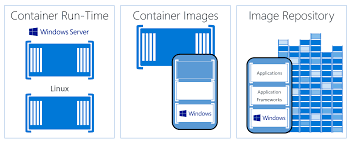 first steps with windows containers
