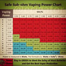 Best Vaporizer Wattage Setting For My Vaping Habit Vaporfi