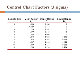 3 Sigma X Chart Commodity Market Crude Oil