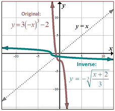 Pa Functions And Transformations