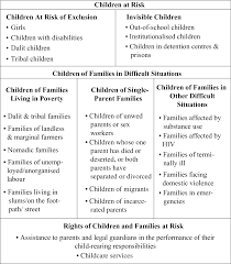 Children And Families At Risk And Need For Integrated