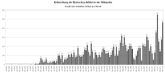 Tous ses buts, ses stats détaillées, sa carrière en club et en selection, ses transferts. Wikipedia Wikiprojekt Eishockey Archiv Artikelliste Wikipedia