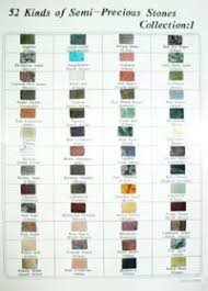 Experienced Natural Gemstone Identification Chart Gems