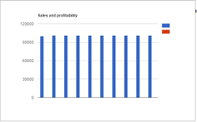 Google Apps Script Embed Two Y Axis Chart In Spreadsheet