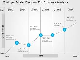 Grainger Model Diagram For Business Analysis Flat Powerpoint