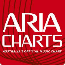 Australian Music Charts Under Appreciated Rock Drummers