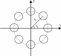 schematic diagram of the radial beam