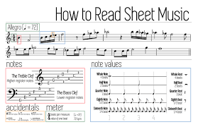 To truly master the dynamic symbols, find some sheet music for a song that you like. Sheet Music Cheat Sheet On Behance
