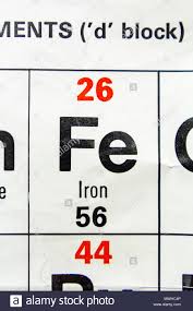 The Element Iron Fe As Seen On A Periodic Table Chart As