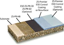 esd epoxy flooring industries esd