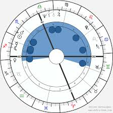 Danny Devito Birth Chart Horoscope Date Of Birth Astro