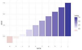 center continuous palettes in ggplot2