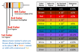 Resistance Color Code Lab Report Custom Paper Example