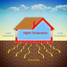 Advanced Radon Mitigation Water Treatment