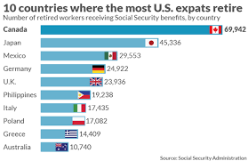Here Are The Countries With The Most U S Retirees