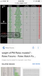 Rolex On A Diet Rolex Forums Rolex Watch Forum