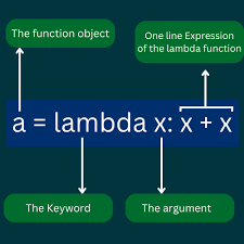 lambda function in python logicmojo