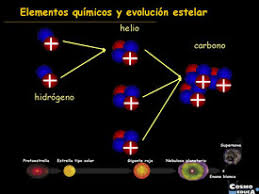 Imagen relacionada