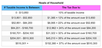 Projected 2019 Tax Rates Brackets Standard Deduction