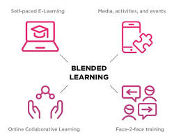 Gambar Fleksibilitas Blended Learning