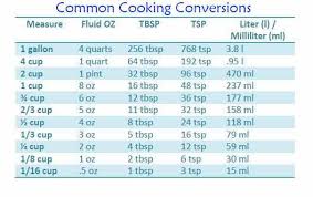 conversion chart for cooking